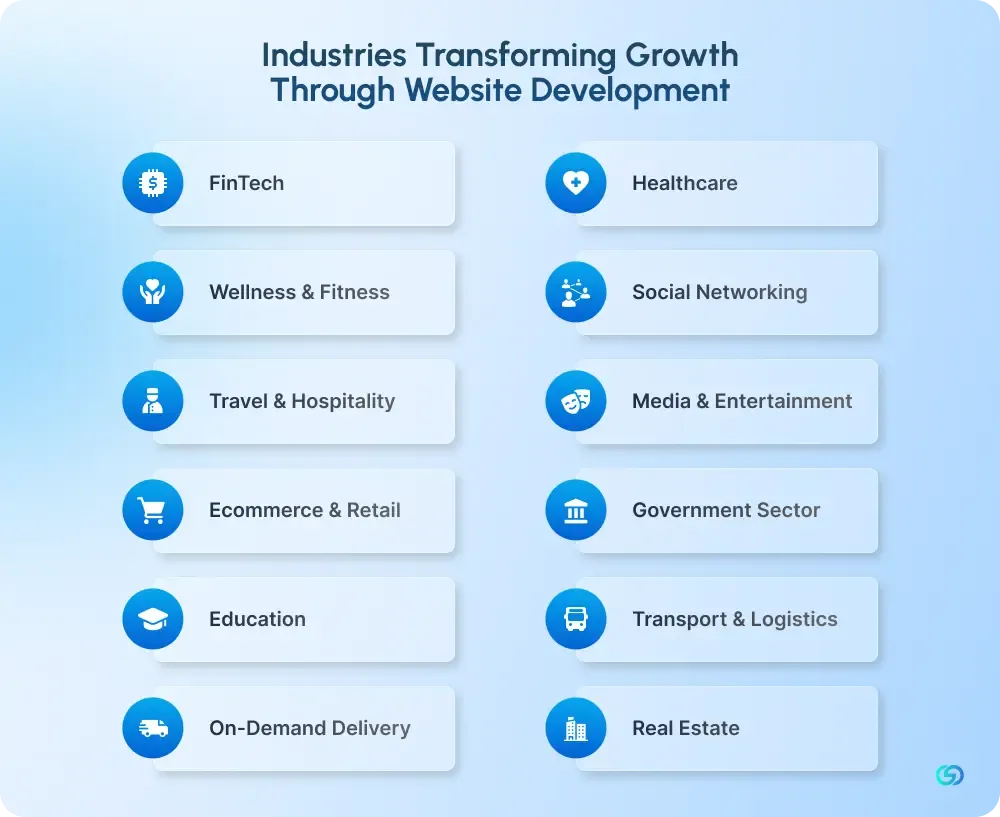 Industries Transforming Growth Through Website Development