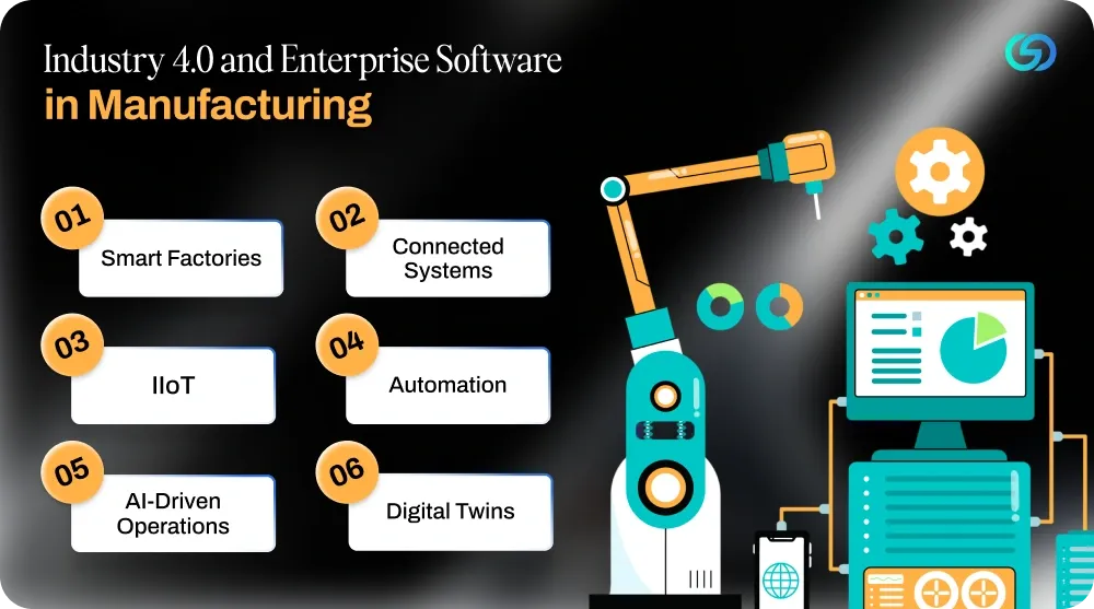 Industry 4.0 and Enterprise Software in Manufacturing.webp