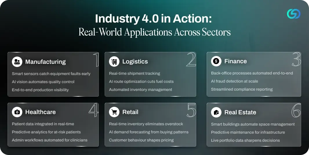 Industry 4.0 in Action Real-World Applications Across Sectors 