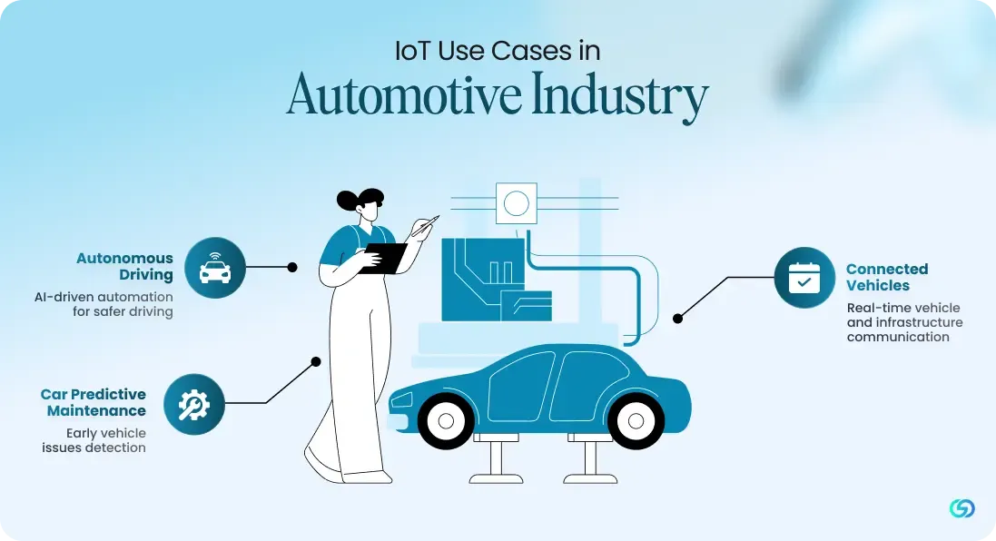 IoT Use Cases in Automotive Industry 