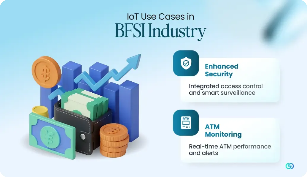 IoT Use Cases in BFSI Industry 