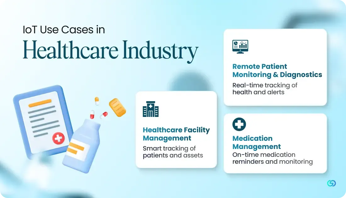 IoT Use Cases in Healthcare Industry 