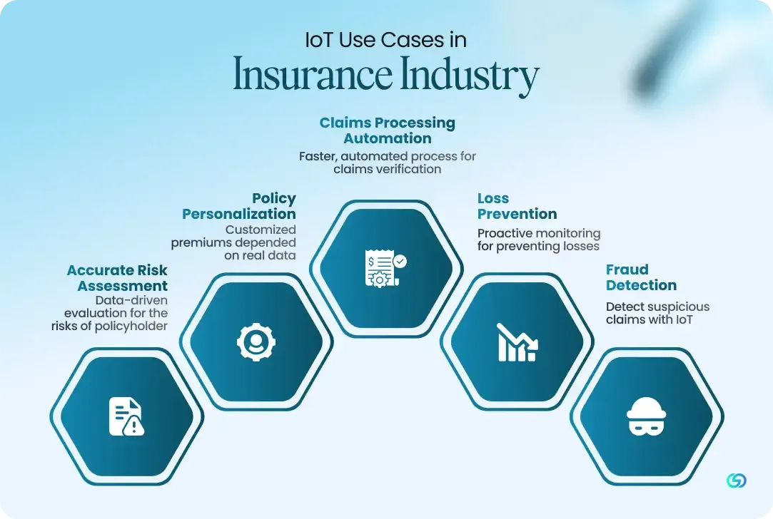 IoT Use Cases in Insurance Industry 