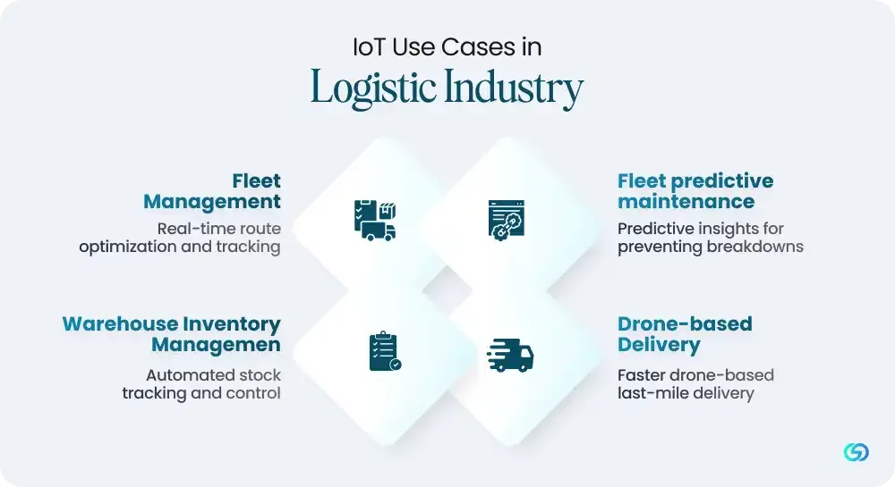 IoT Use Cases in Logistic Industry 