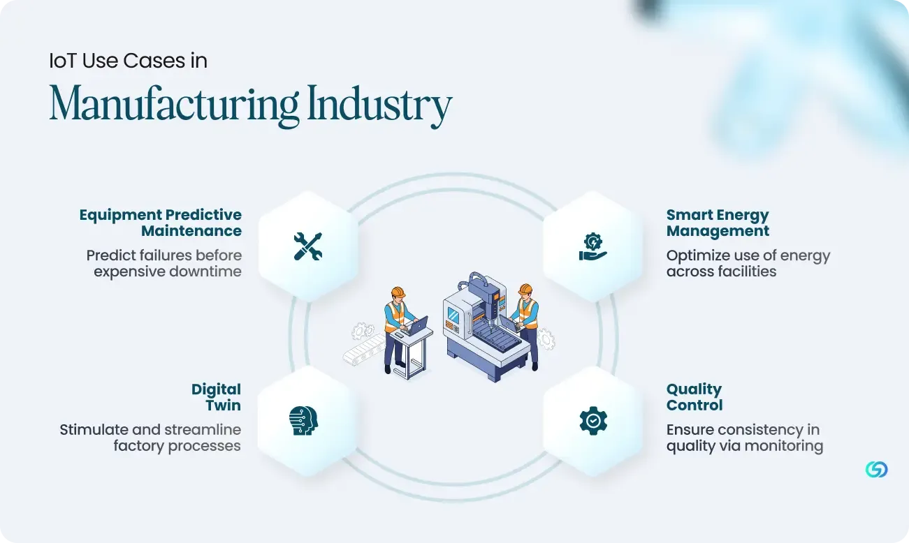 IoT Use Cases in Manufacturing Industry 