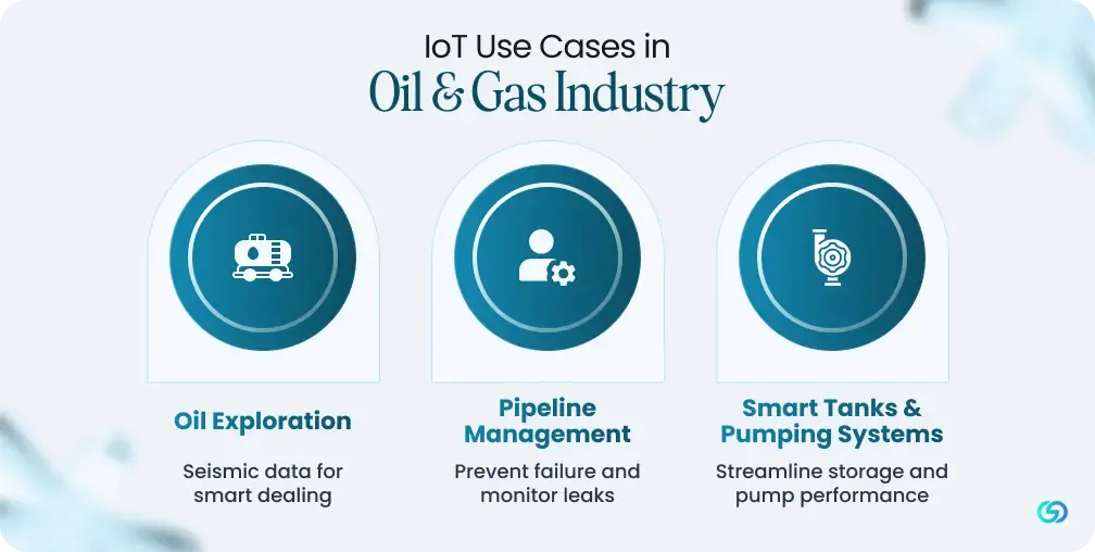 IoT Use Cases in Oil & Gas Industry 