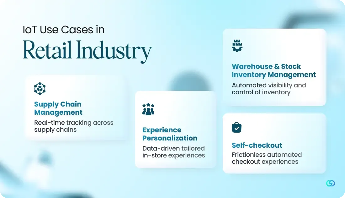 IoT Use Cases in Retail Industry 