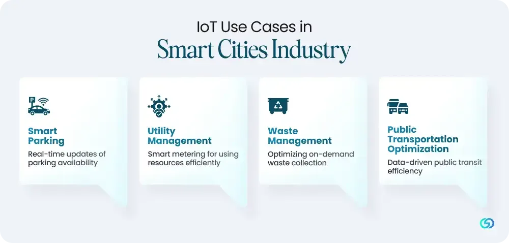 IoT Use Cases in Smart Cities Industry 