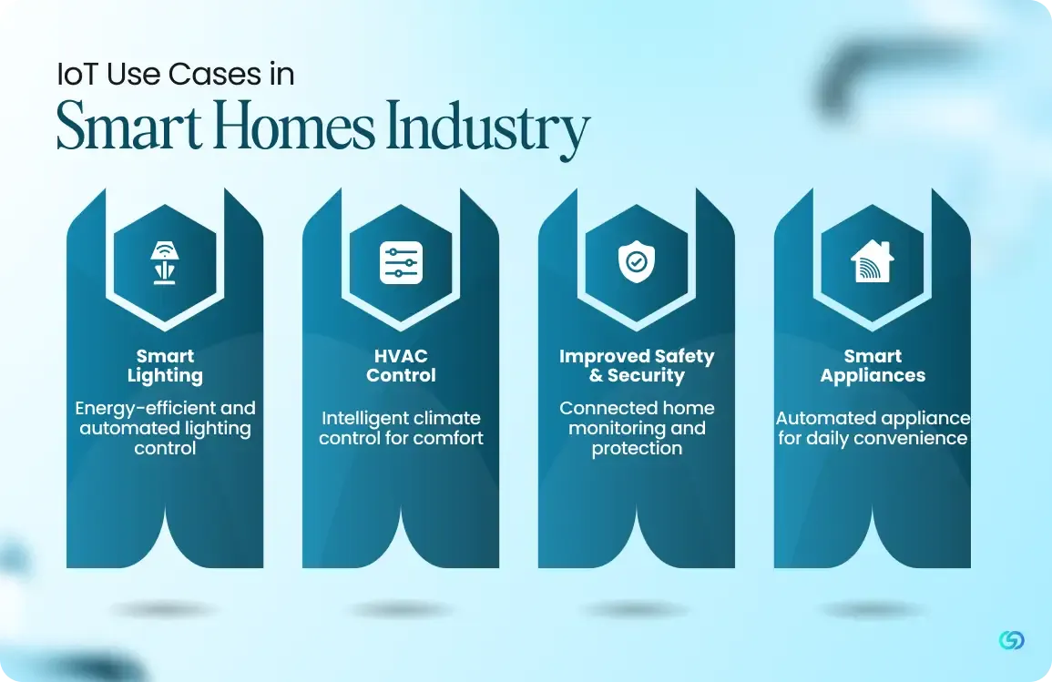 IoT Use Cases in Smart Homes Industry 