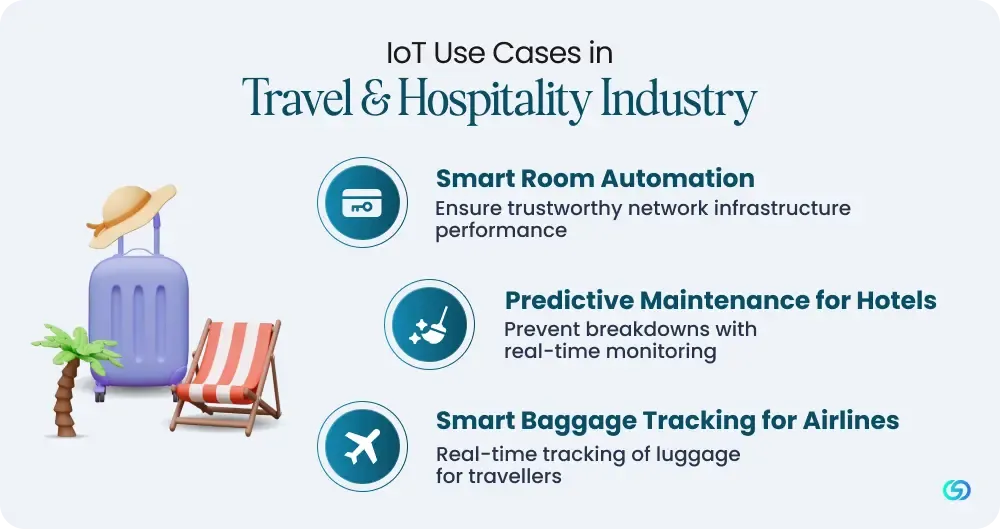 IoT Use Cases in Travel & Hospitality Industry 