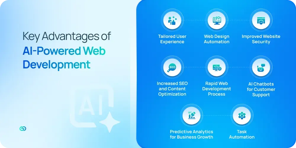 Key Advantages of AI-Powered Web Development 