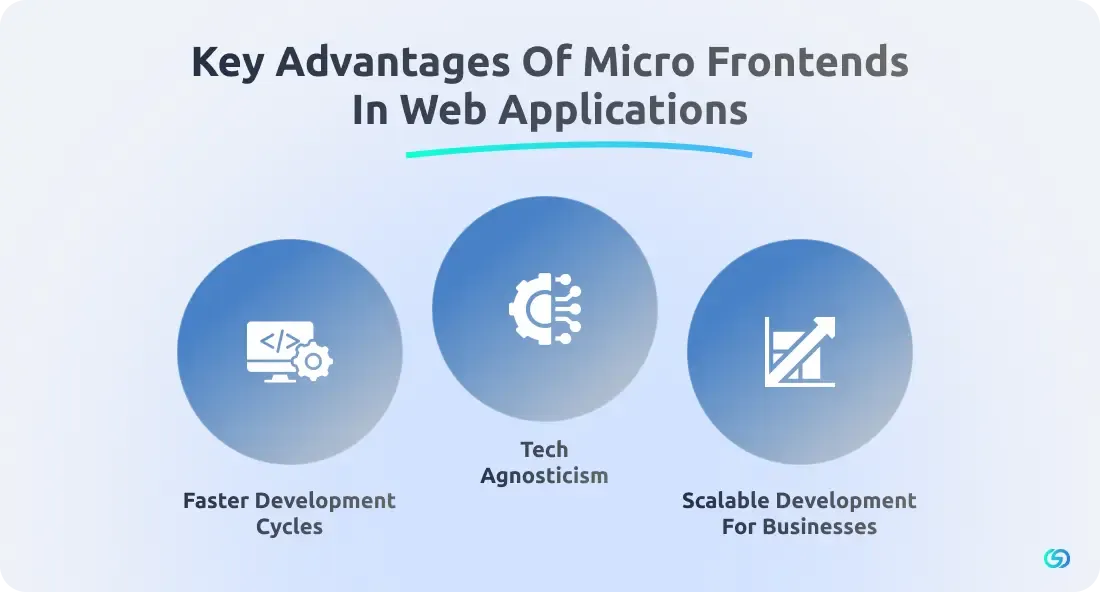 Key Advantages of Micro Frontends in Web Applications 