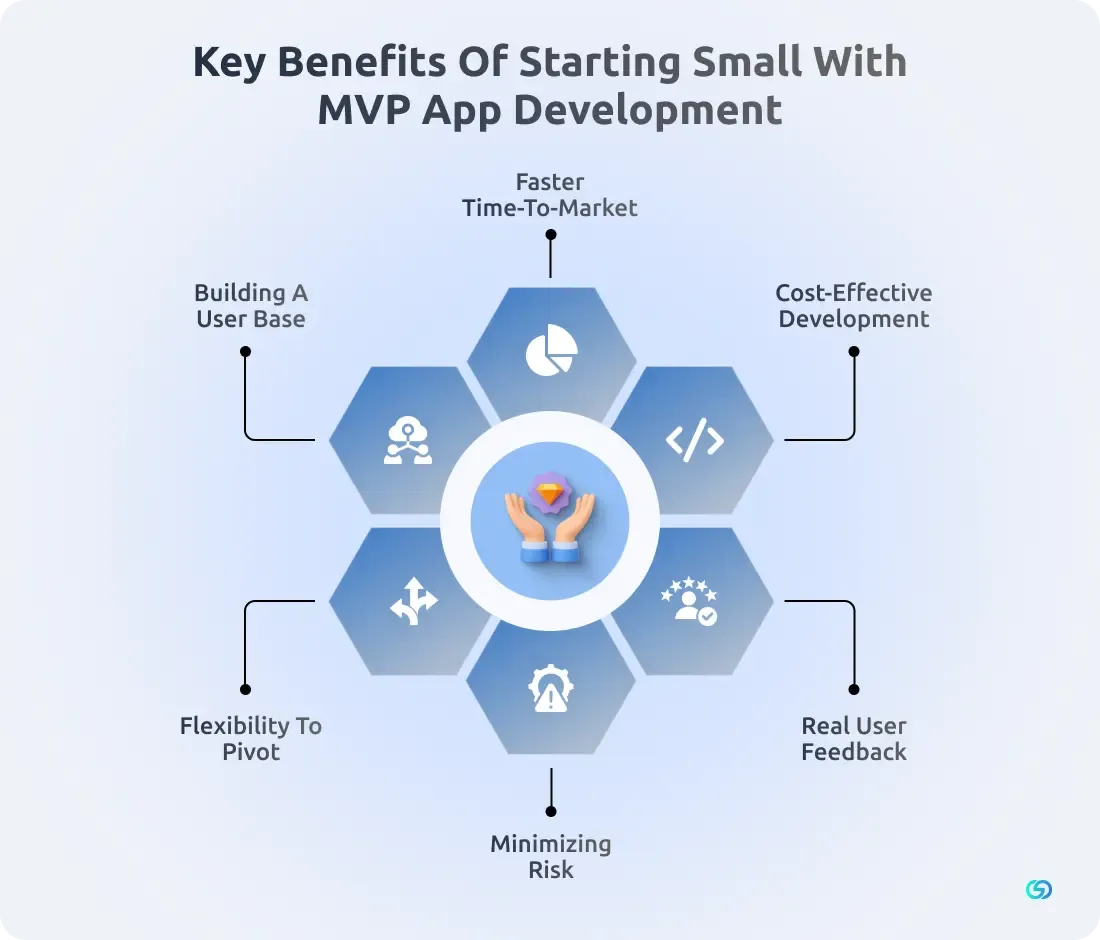 Key Benefits of Starting Small with MVP App Development 