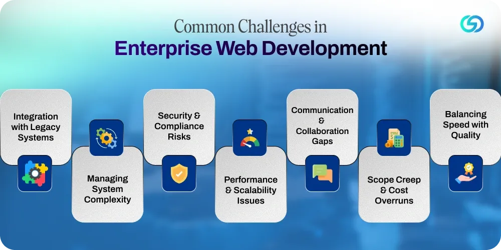Key Challenges in Enterprise Web Development.webp