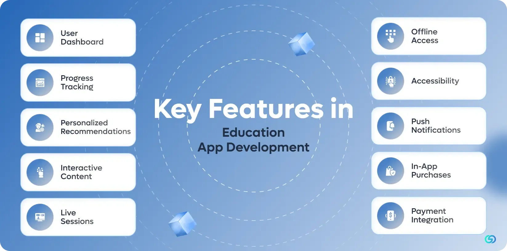 Key Features in Education App Development 