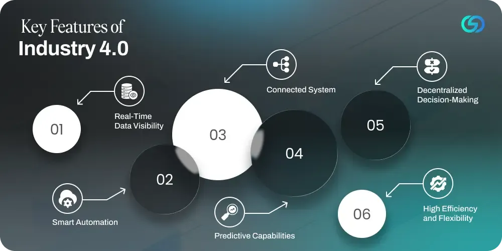 Key Features of Industry 4.0 
