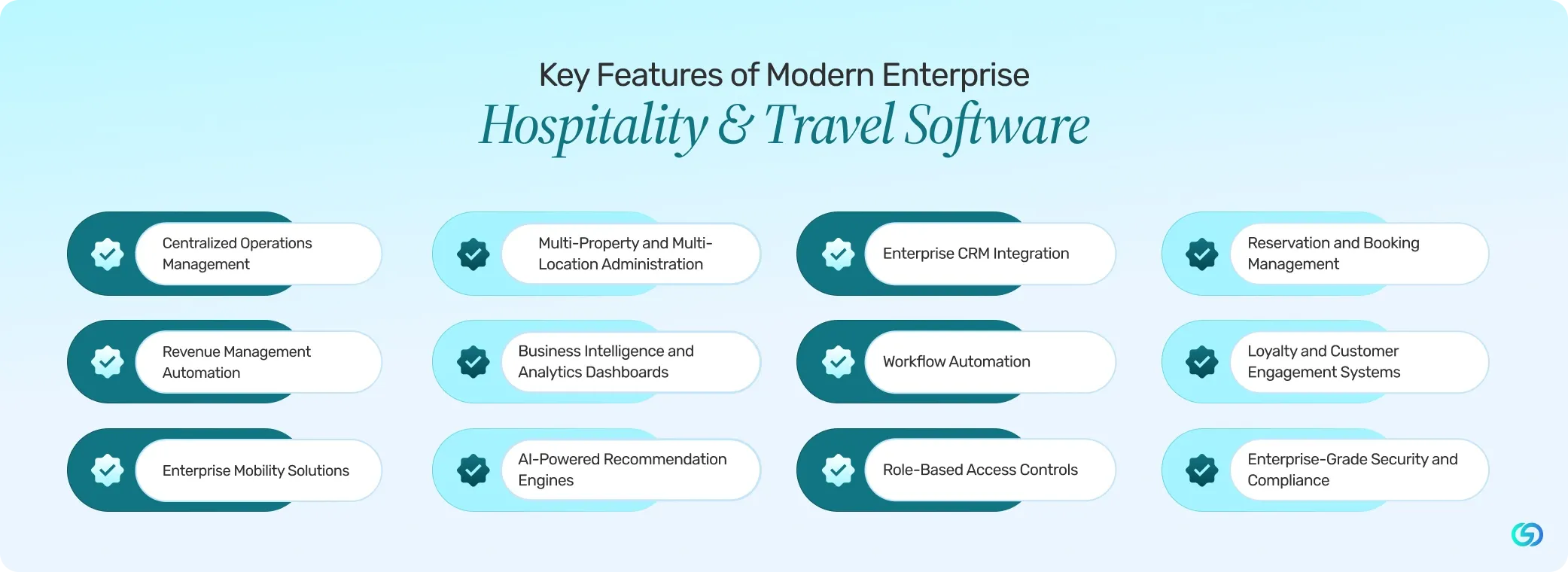 Key Features of Modern Enterprise Hospitality & Travel Software