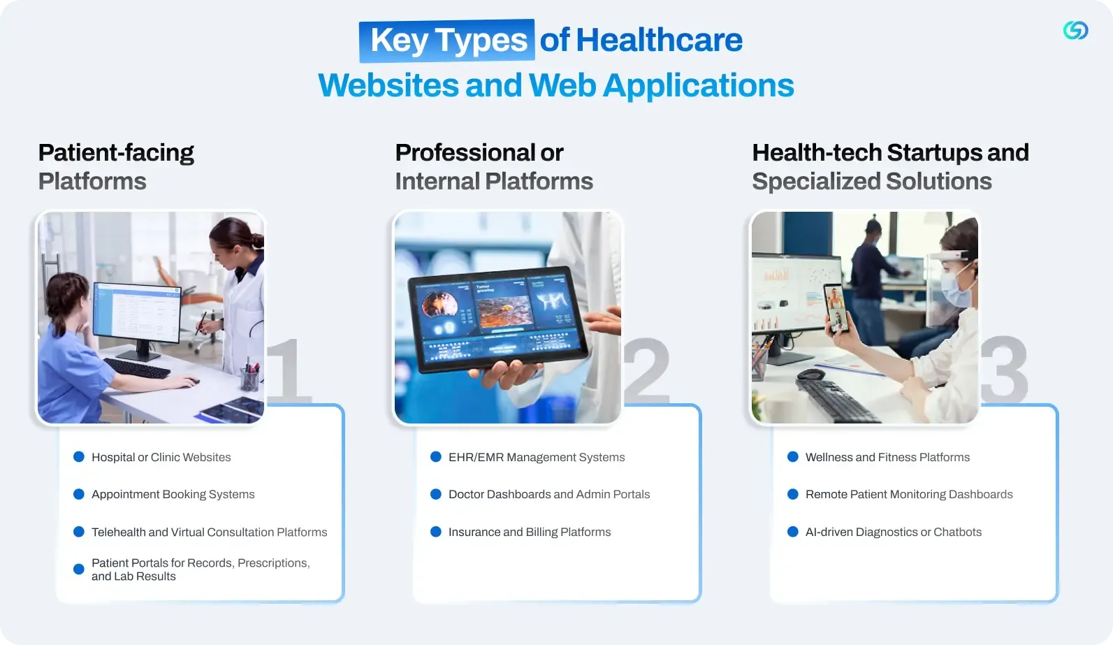 Key Types of Healthcare Websites and Web Applications