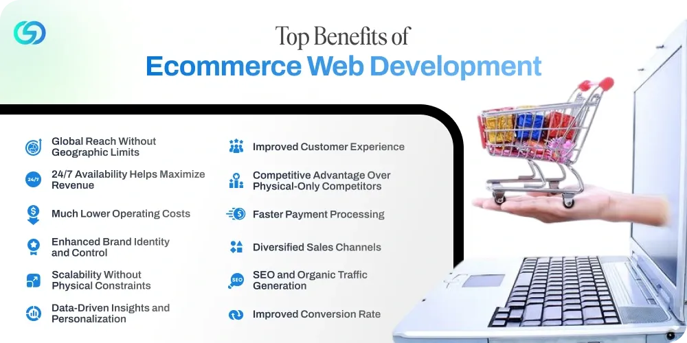 Major Benefits of Ecommerce Web Development