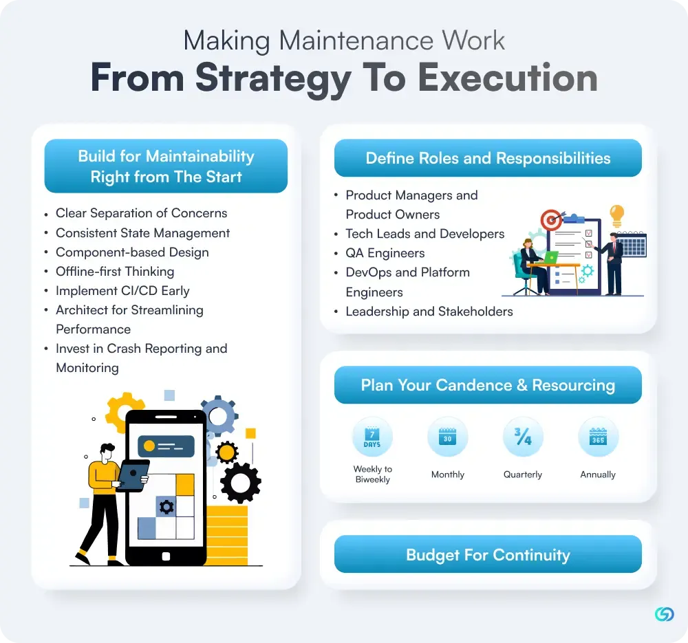 Making Maintenance Work From Strategy to Execution 