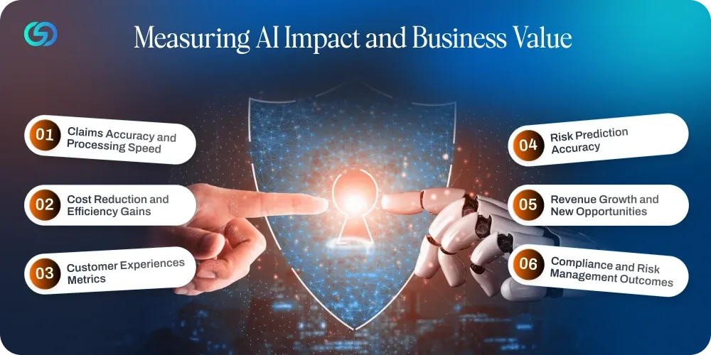 Measuring AI Impact and Business Value .webp