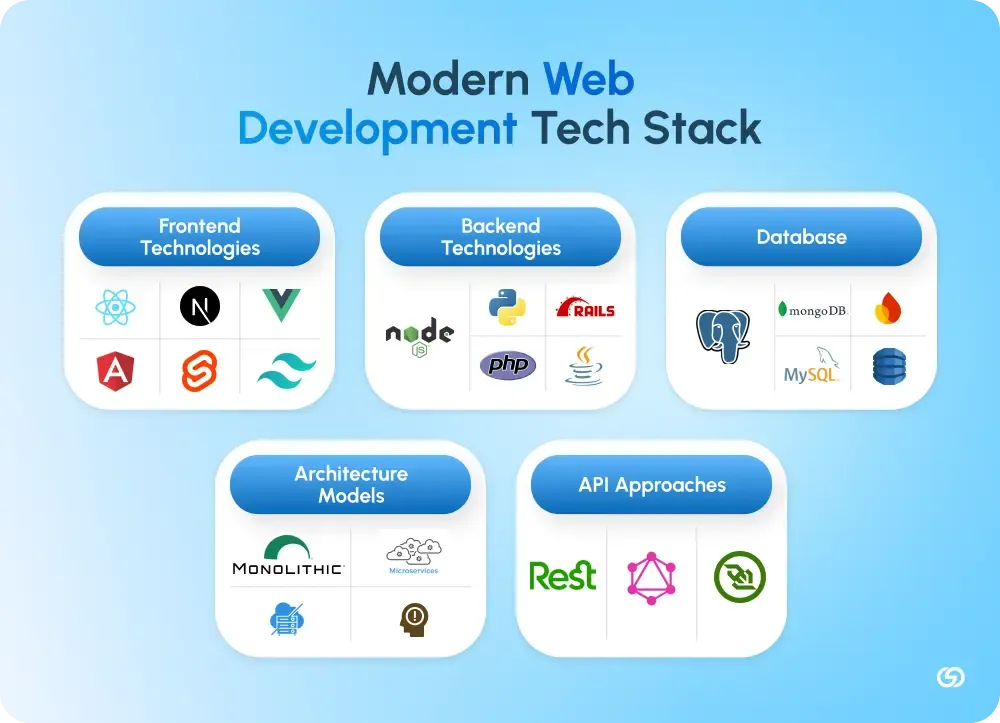 Modern Web Development Tech Stack