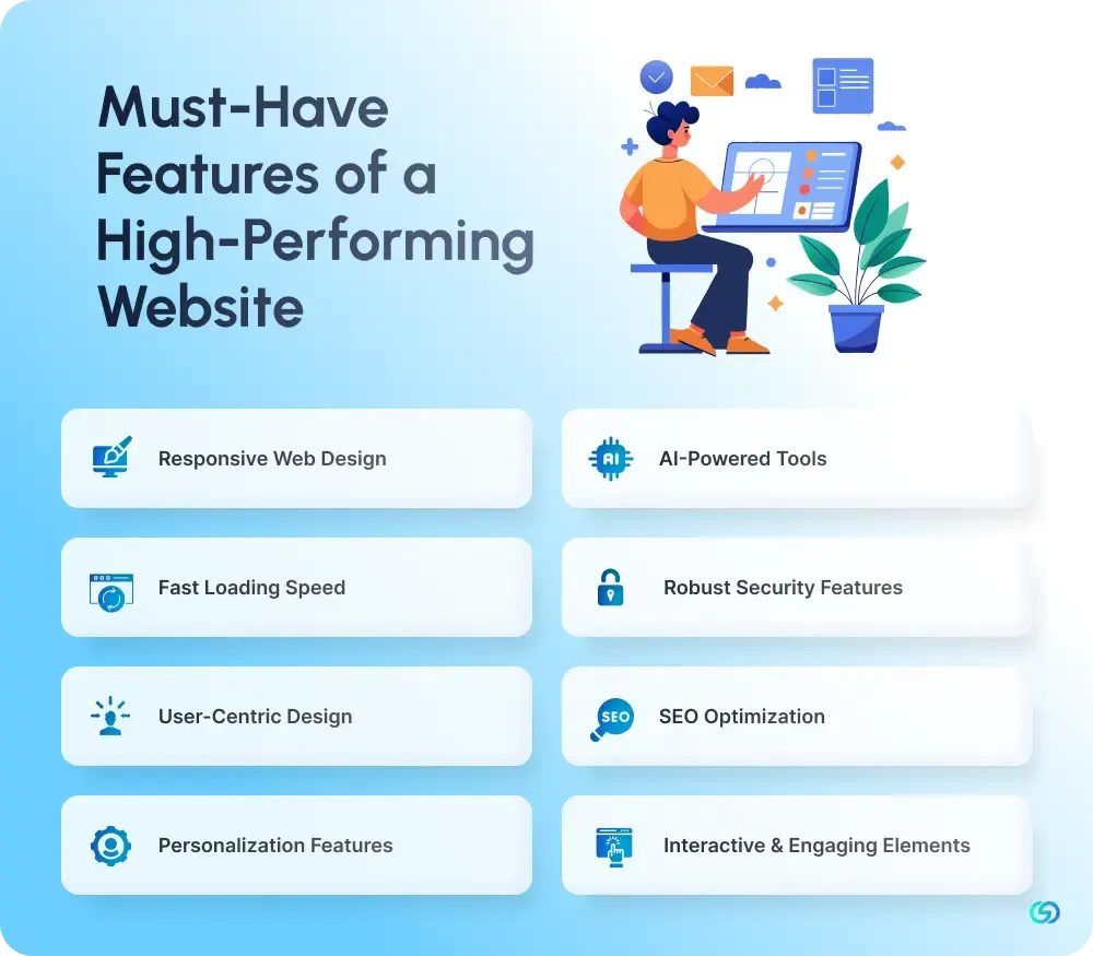Must-Have Features of a High-Performing Website