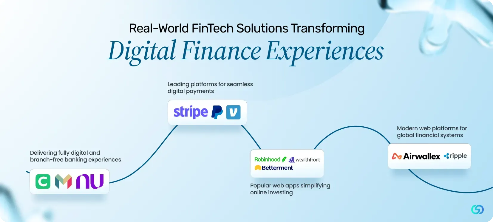 Real-World FinTech Solutions Transforming Digital Finance Experiences 