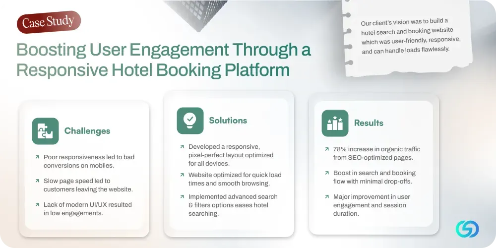 Real-World Impact of Hotel Website Design 