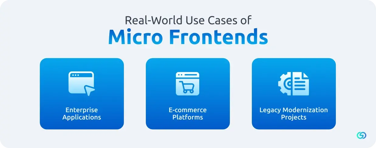 Real-World Use Cases of Micro Frontends 