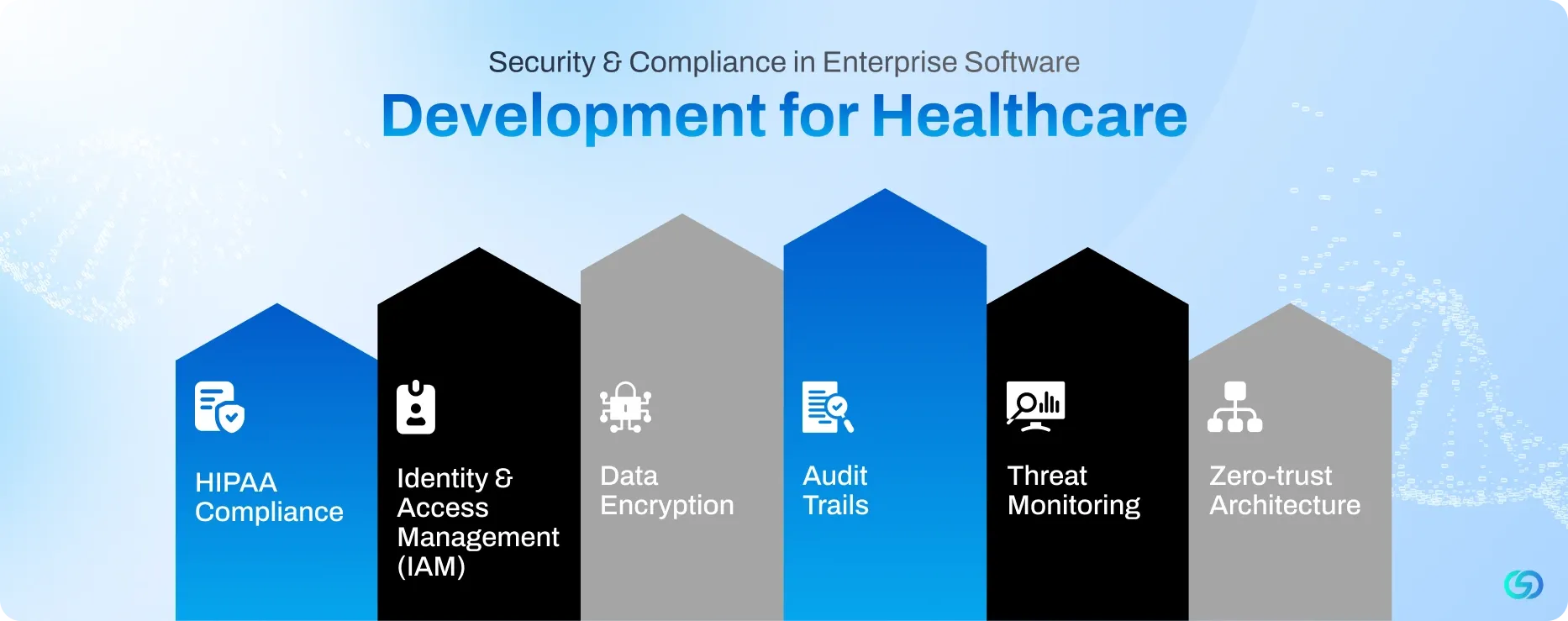 Security & Compliance in Enterprise Software Development for Healthcare.webp