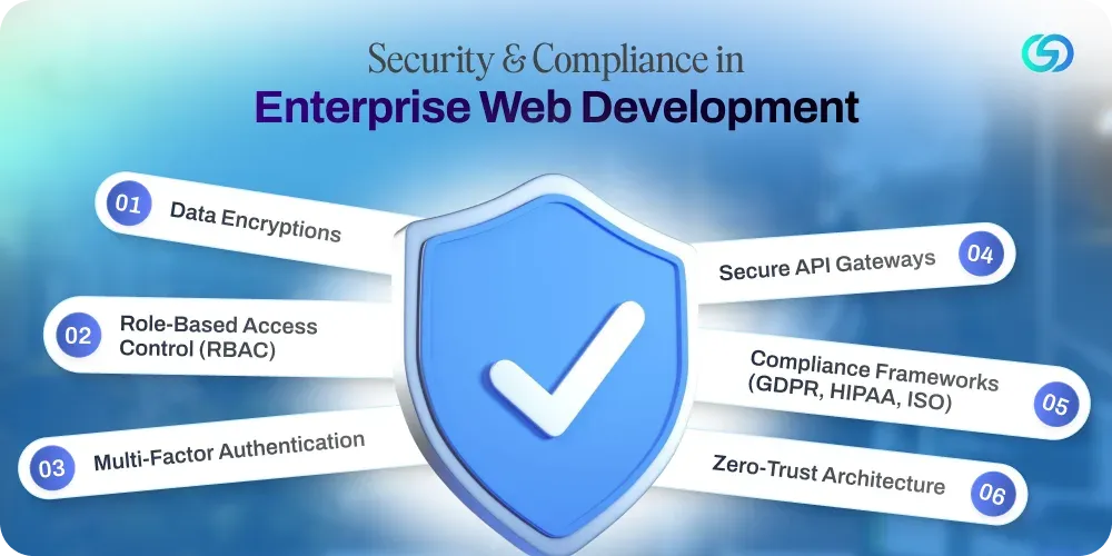 Security & Compliance in Enterprise Web Development.webp