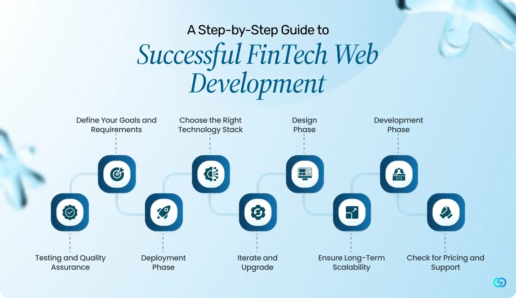Step-by-Step Guide to Successful FinTech Web Development 