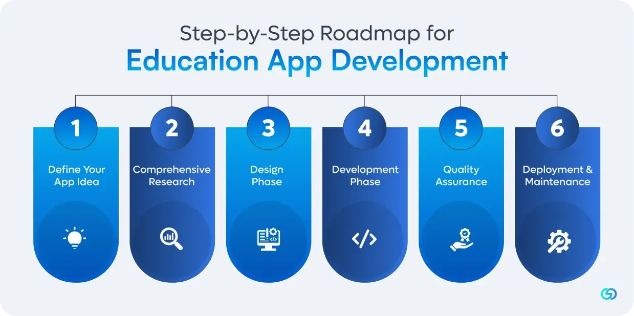 Step-by-Step Roadmap for Education App Development 