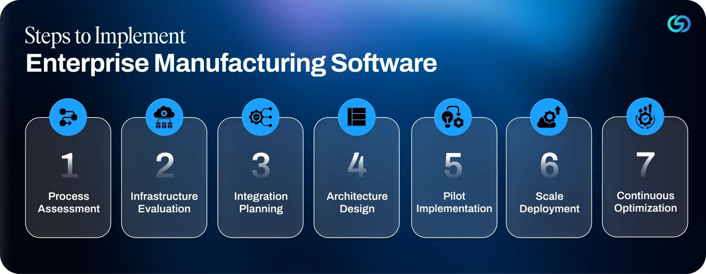 Steps to Implement Enterprise Manufacturing Software.webp