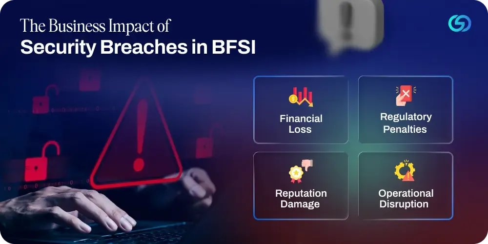 The Business Impact of Security Failures in BFSI.webp