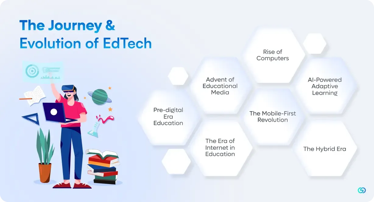 The Journey & Evolution of EdTech.webp