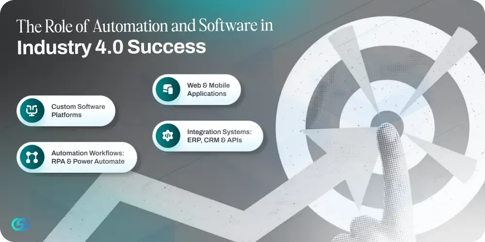 The Role of Automation and Software in Industry 4.0 Success 