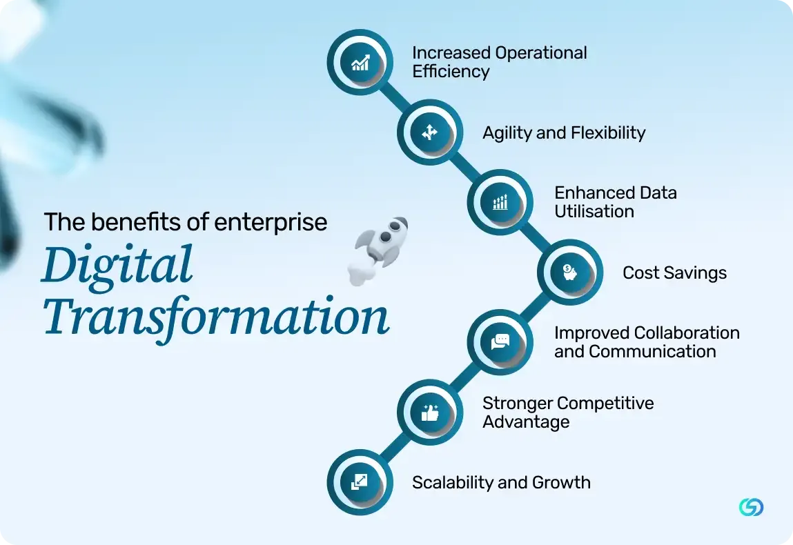 The benefits of enterprise Digital Transformation