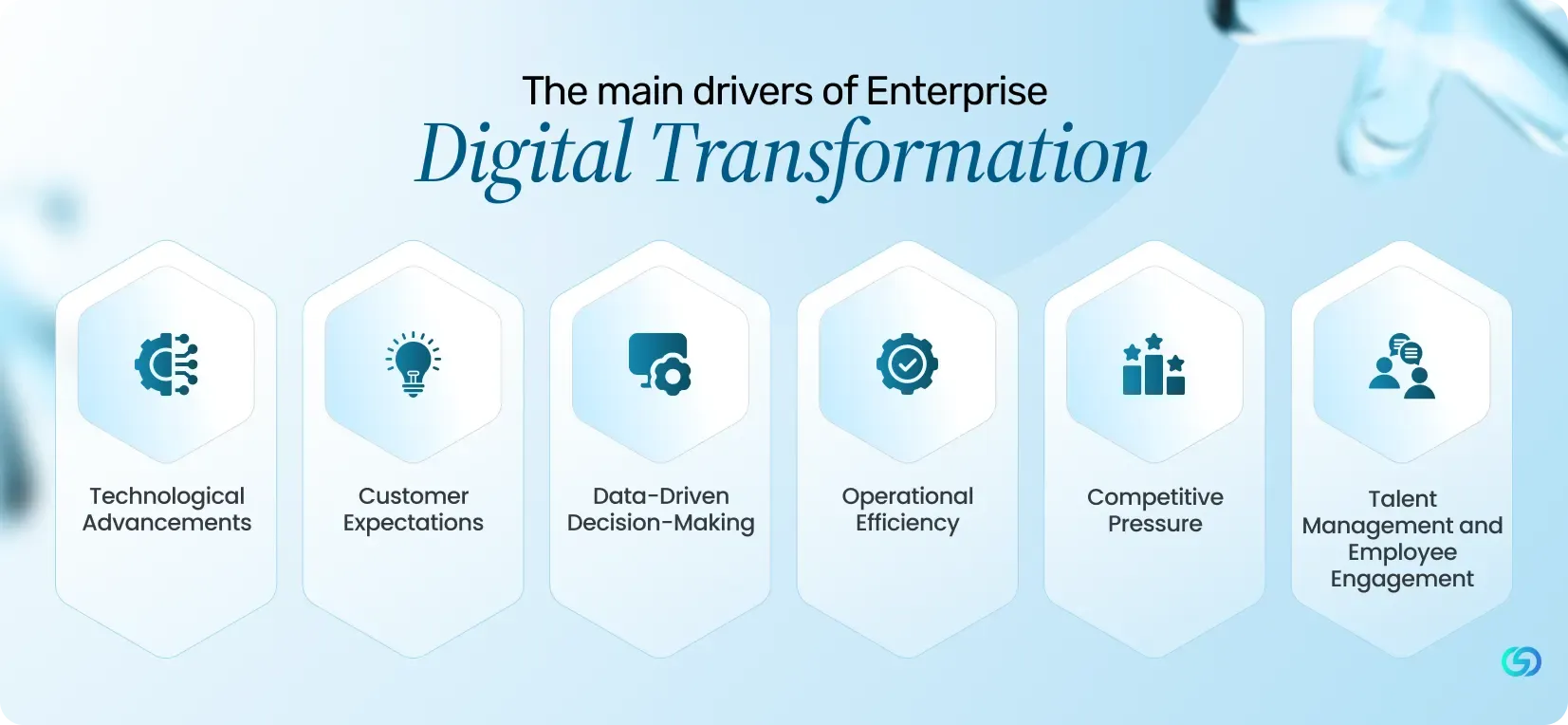 The main drivers of Enterprise Digital Transformation.webp