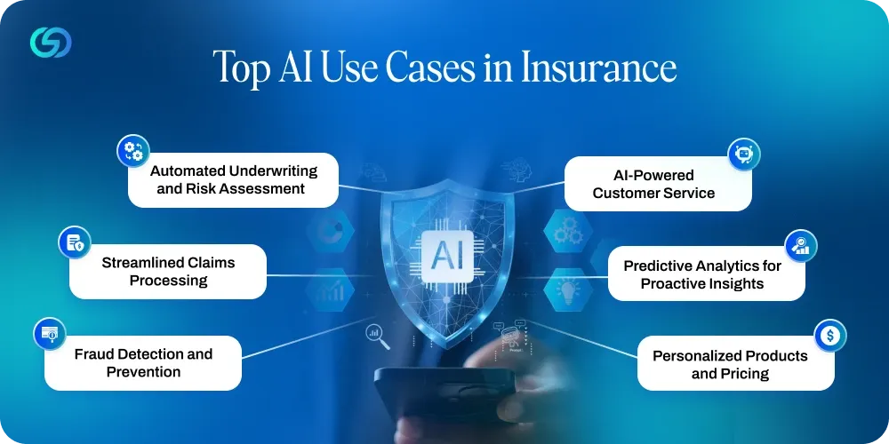 Top AI Use Cases in Insurance.webp