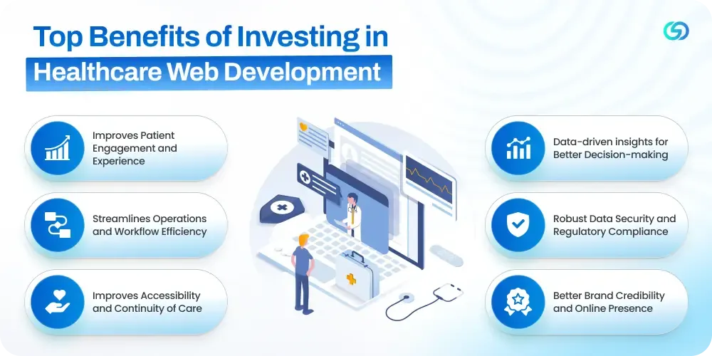 Top Benefits of Investing in Healthcare Web Development