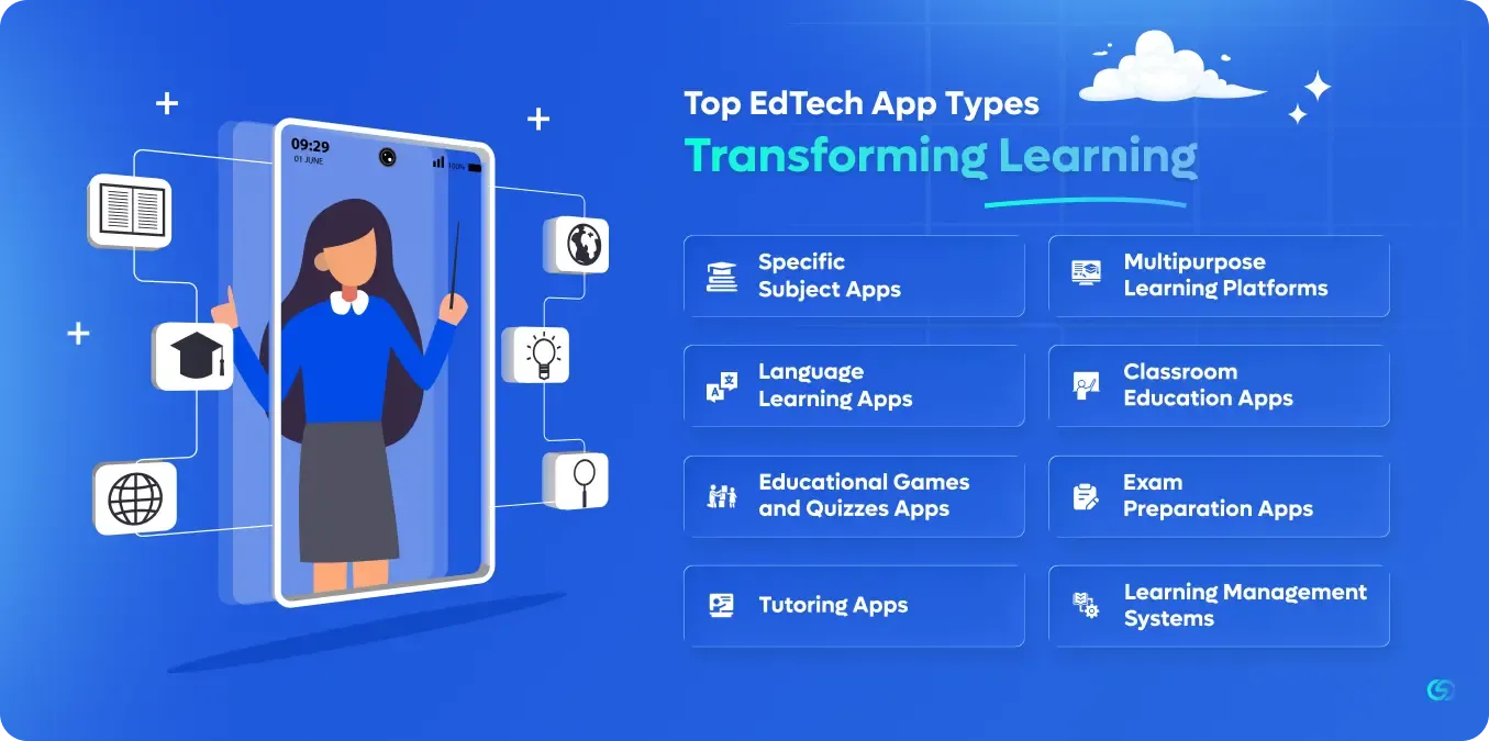Top EdTech App Types Transforming Learning 