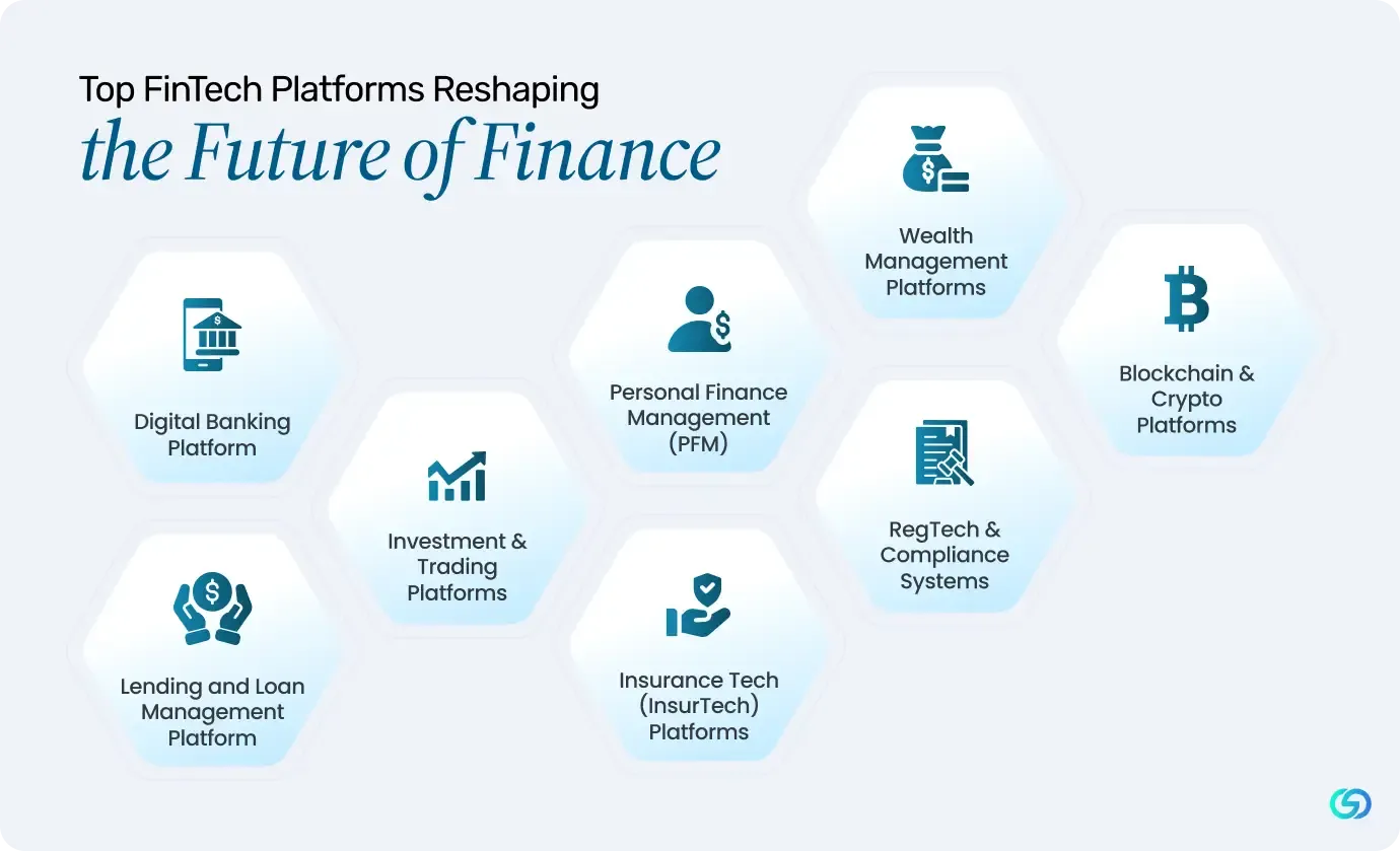 Top FinTech Platforms Reshaping the Future of Finance