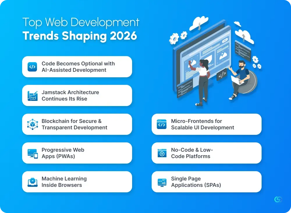 Top Web Development Trends Shaping 2026