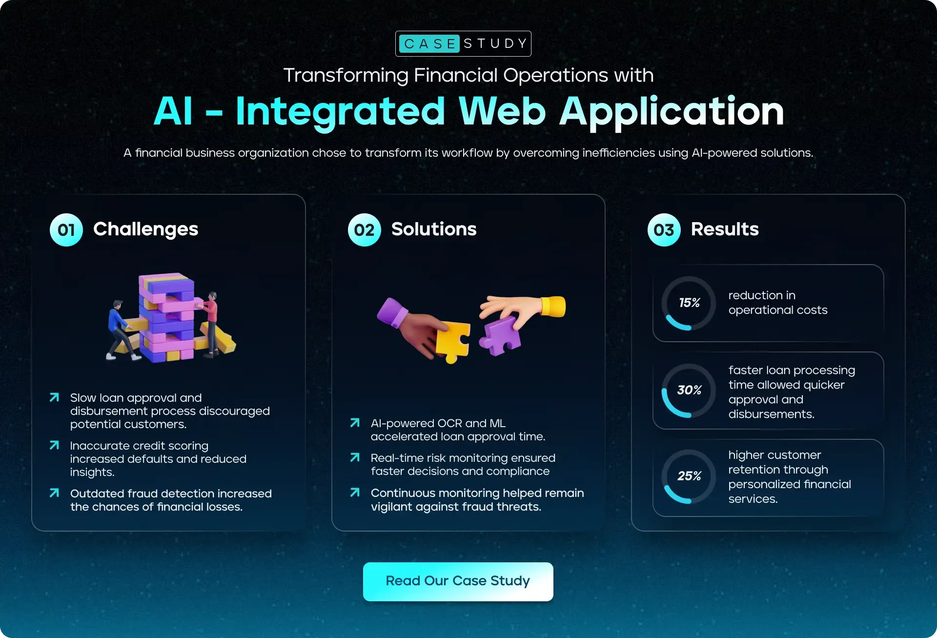 Transforming Financial Operations with AI – Integrated Web Application 