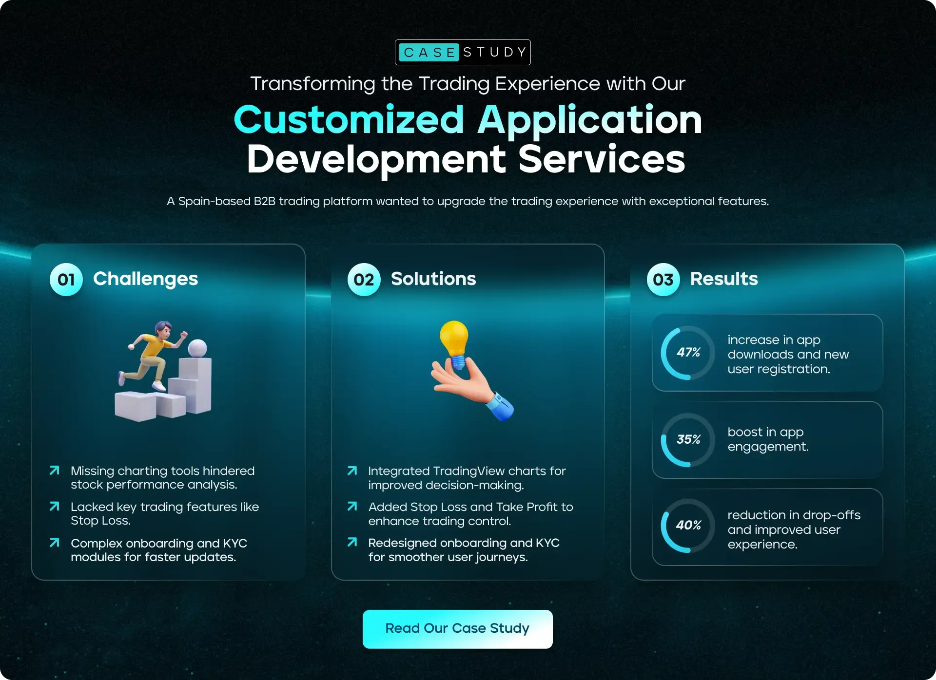 Transforming the Trading Experience with Customized Application Development Services