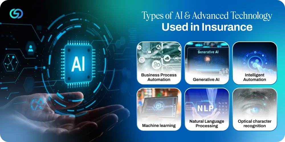 Types of AI & Advanced Technology Used in Insurance.webp