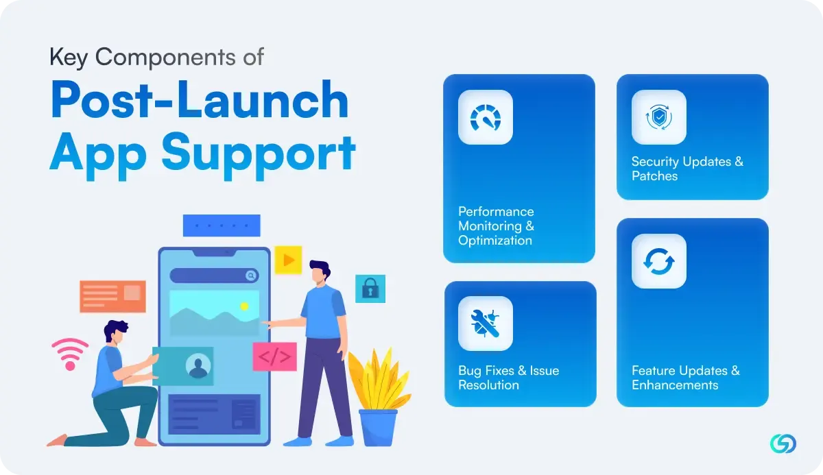 Types of App Maintenance