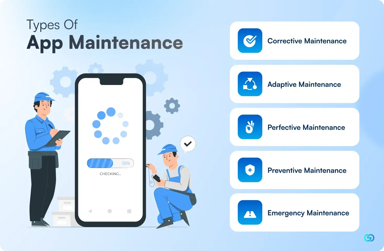 Types of App Maintenance 